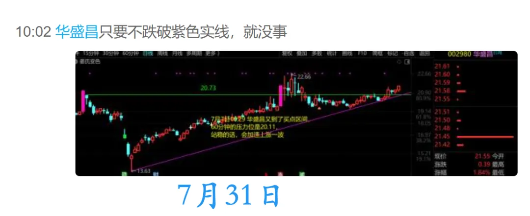 如期上涨，判断大盘涨跌，还有比我更专业的吗？  第4张