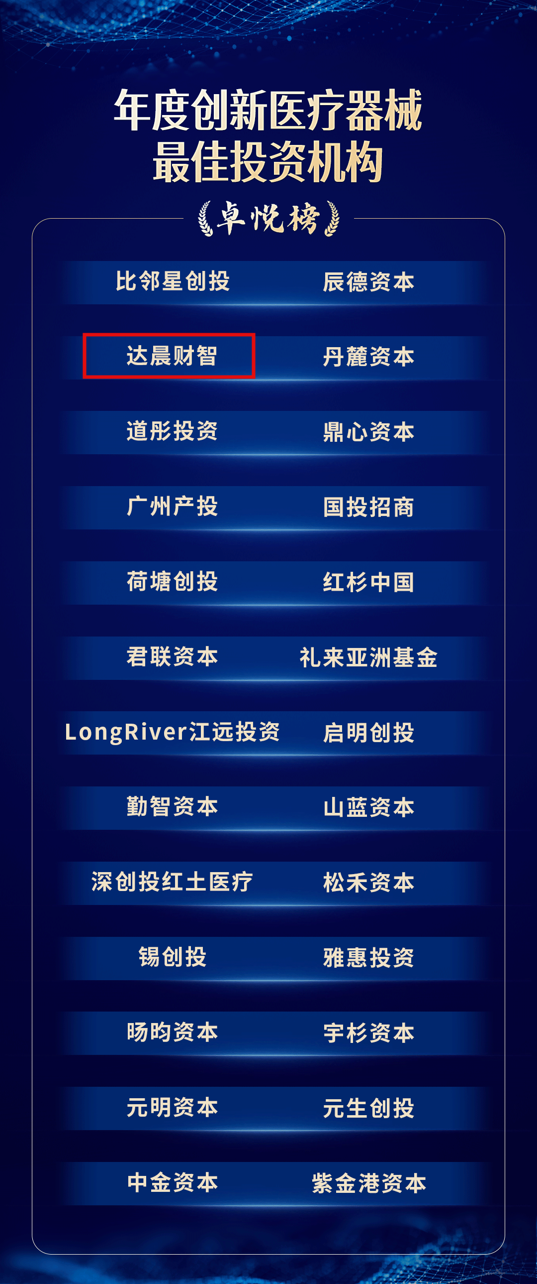 达晨财智再度获评医疗健康投资卓悦榜年度大奖_财富号_东方财富网