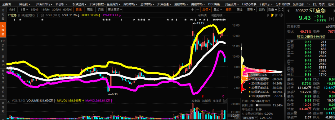 步步高股票行情诊断财经须知