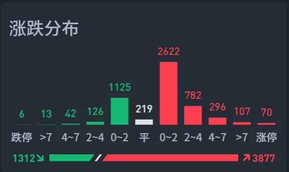 如期上涨，判断大盘涨跌，还有比我更专业的吗？  第6张