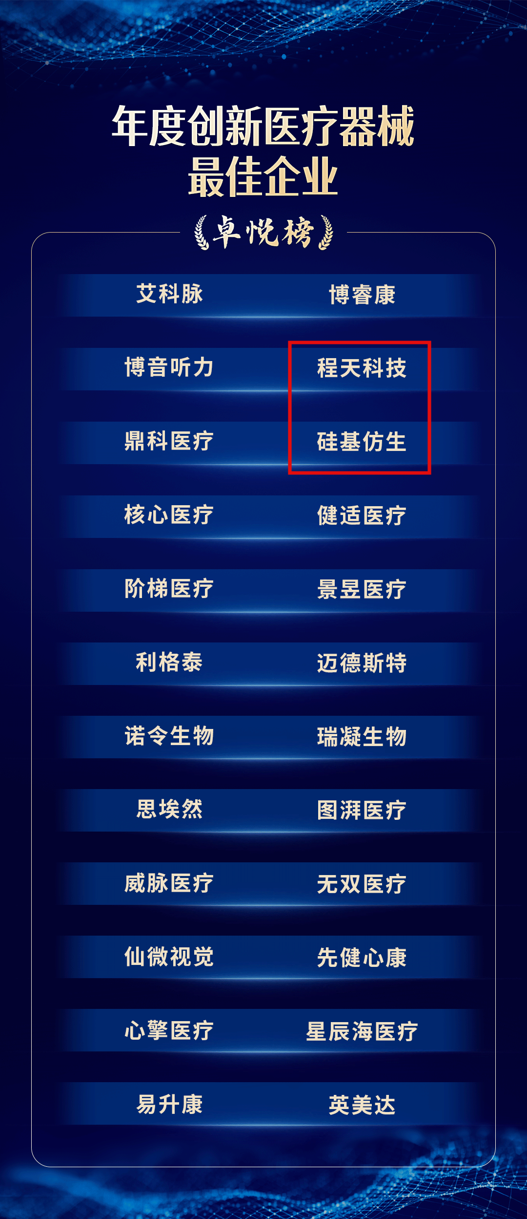 达晨财智再度获评医疗健康投资卓悦榜年度大奖_财富号_东方财富网