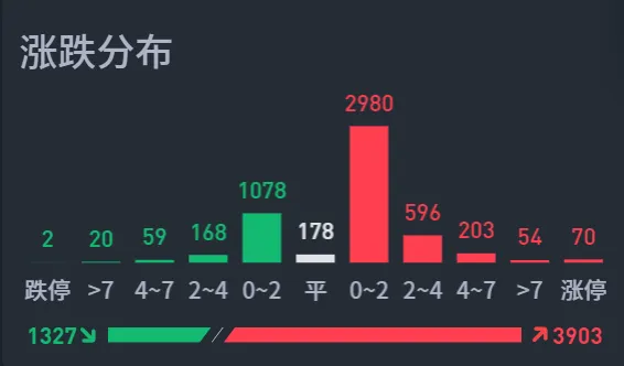 一个大胆的猜测！  第5张