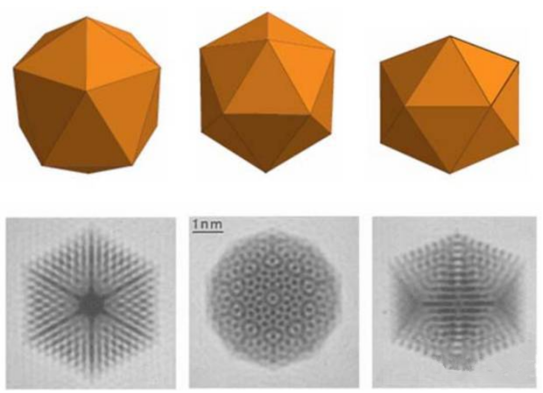 正确选择透射电镜的不同模式