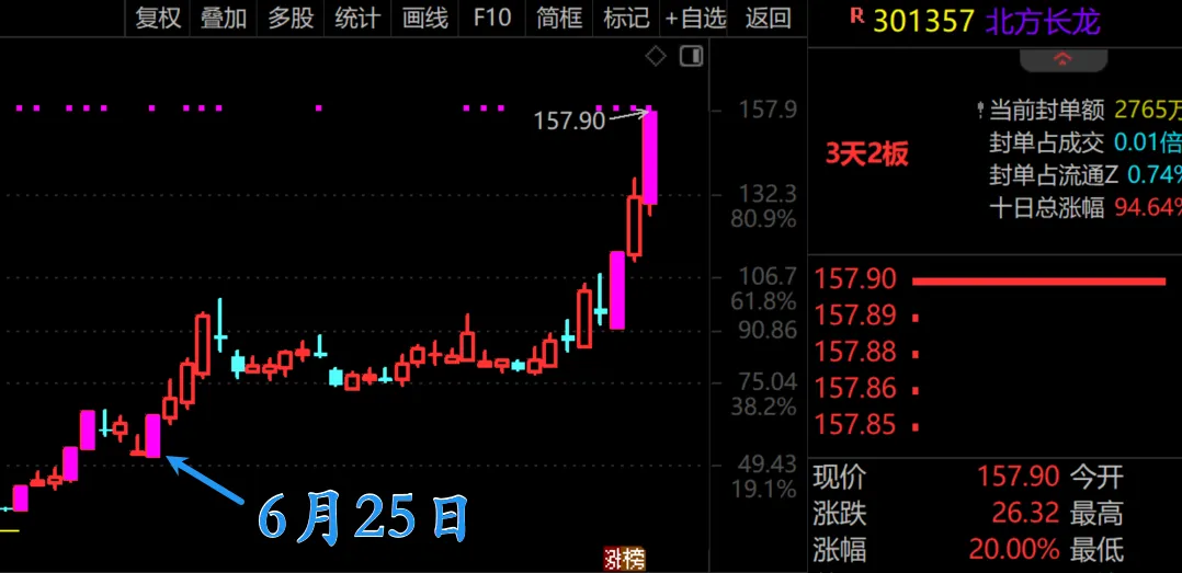 赚了17%，你就及格了！  第9张