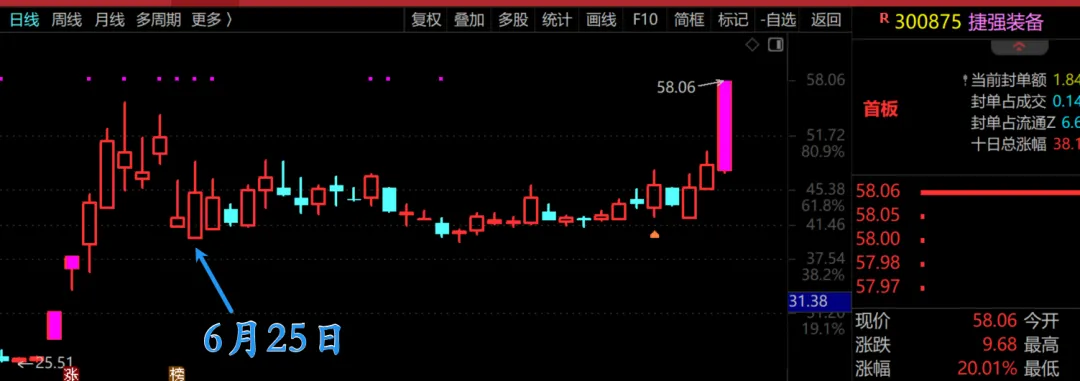 赚了17%，你就及格了！  第8张