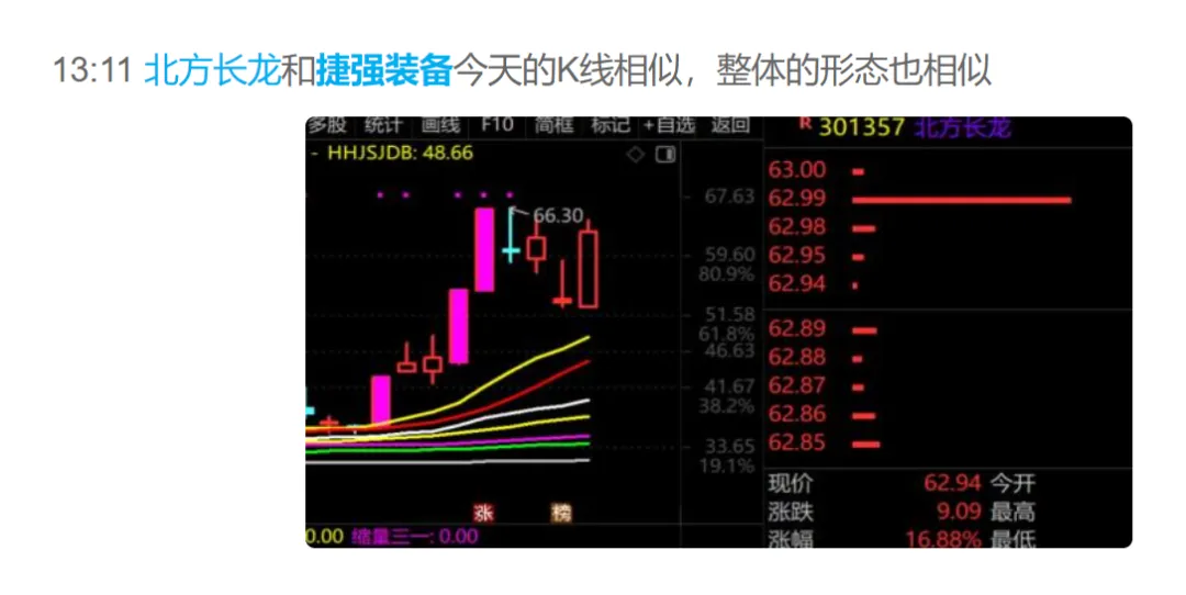 赚了17%，你就及格了！  第7张