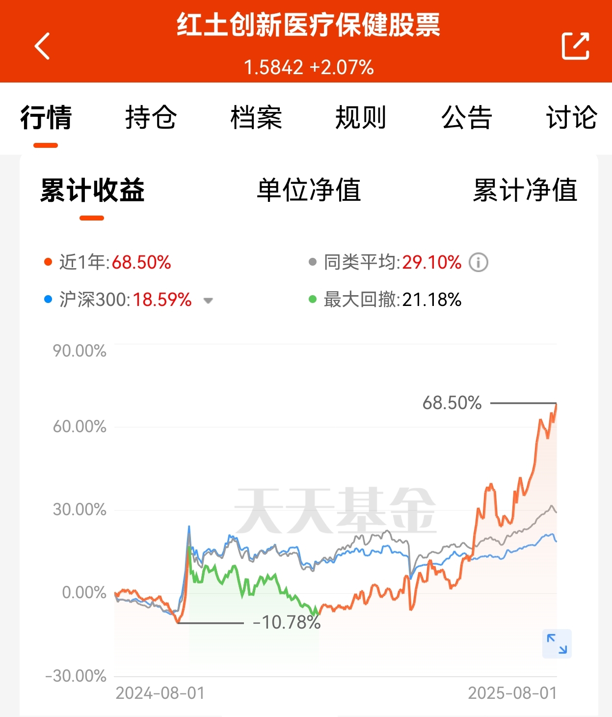 生物医药行业春风劲吹，红土创新医疗保健股票乘势腾飞_财富号_东方财富网