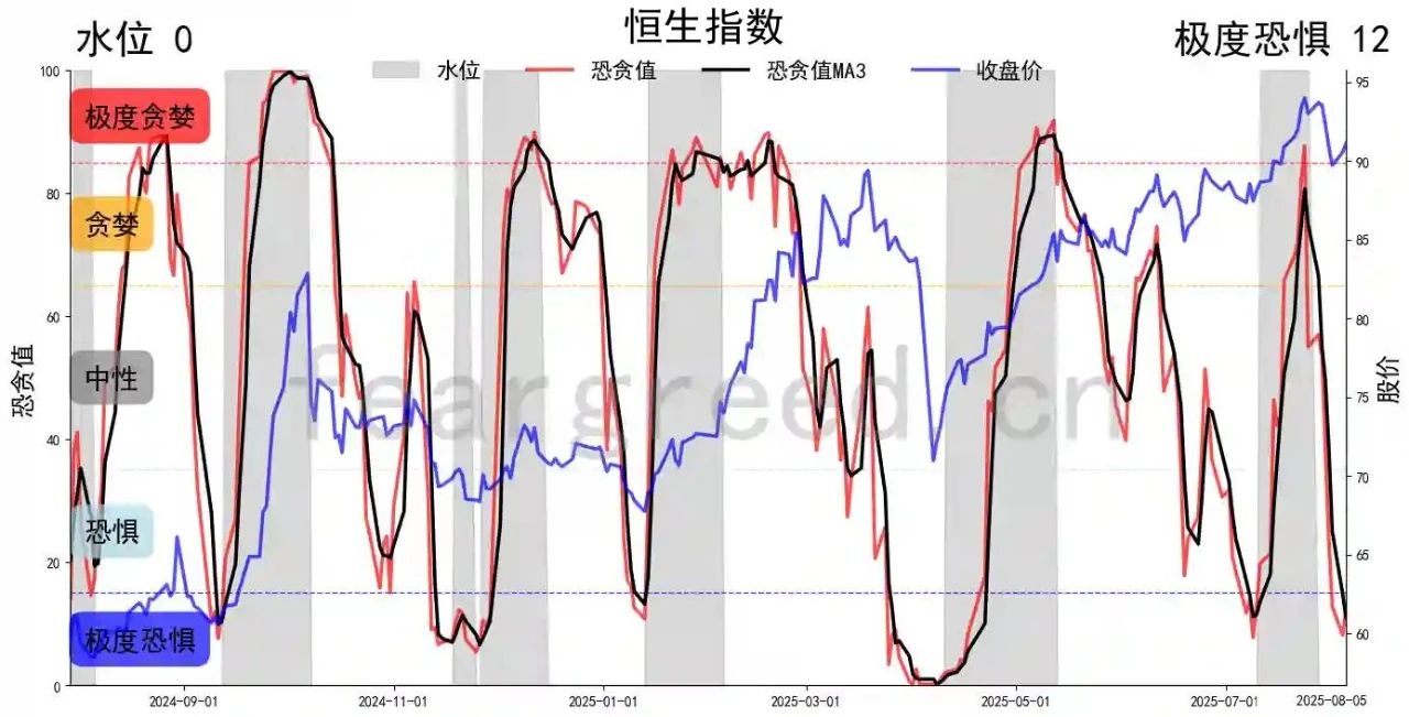 数据警示！A股情绪分裂创纪录，四大指数发出矛盾信号》_财富号_东方财富网