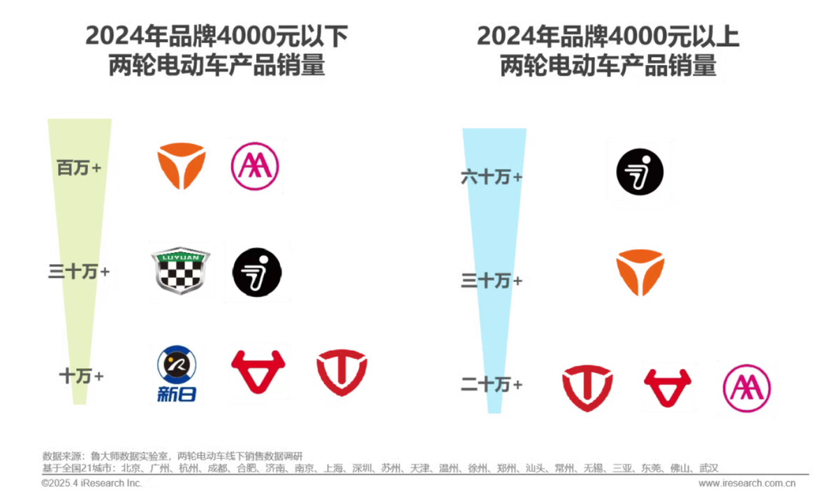 九号公司的市值为什么是全行业第一？_财富号_东方财富网
