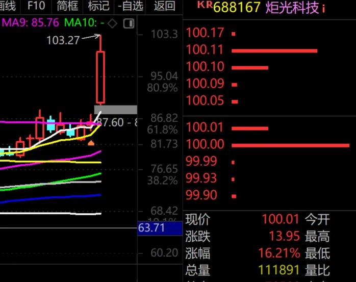 赚了17%，你就及格了！  第4张