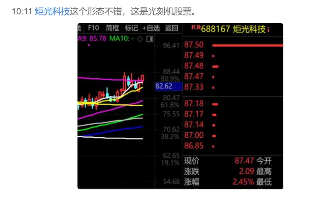 赚了17%，你就及格了！  第3张