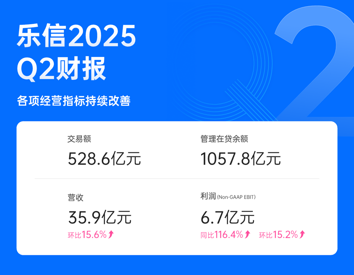 环比 增长 率 怎么 算 (99) 사진