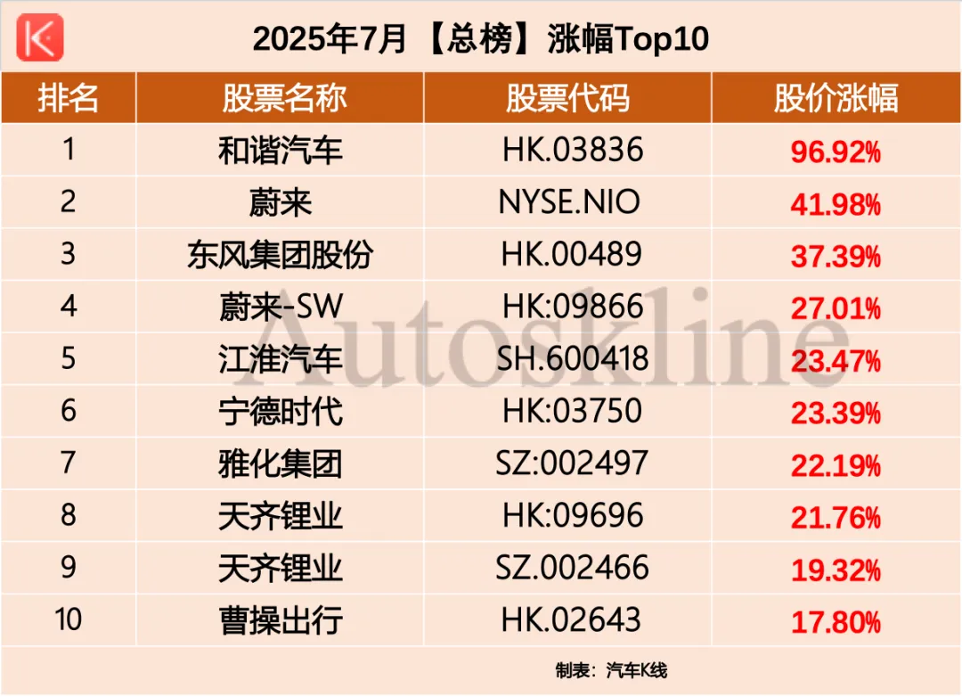 上市车企，怎么还连涨了？_财富号_东方财富网