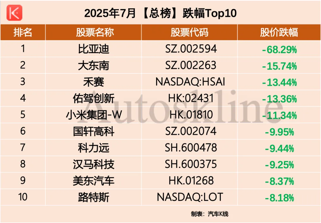 上市车企，怎么还连涨了？_财富号_东方财富网