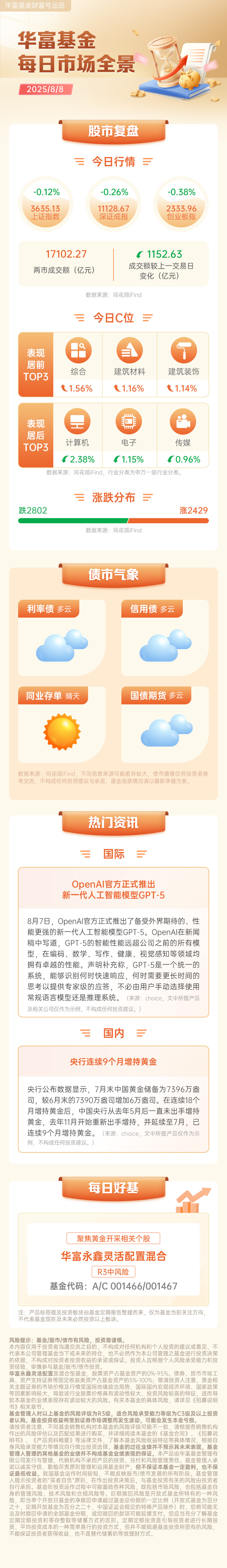 0808速递：什么信号？央行已连续9个月增持黄金！_财富号_东方财富网