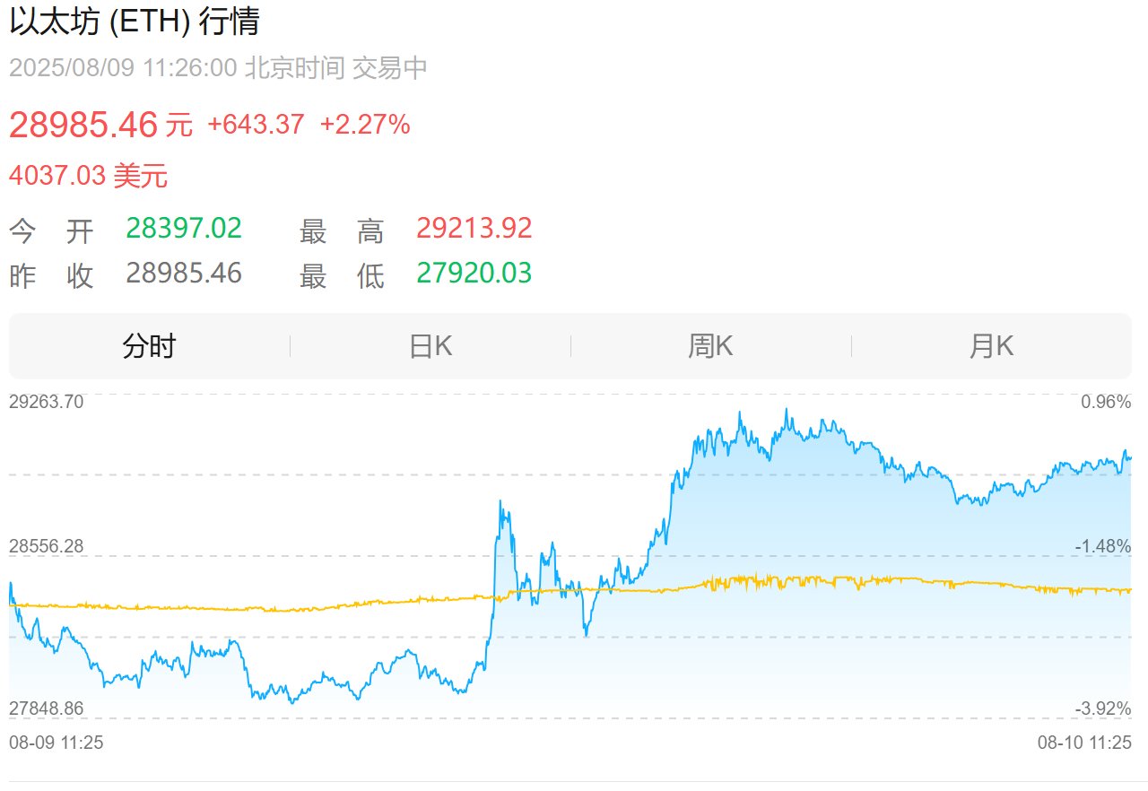 首批买币净赚1400万港元，华检医疗(01931)“亚洲首家以太坊金库”太超前_财富号_东方财富网