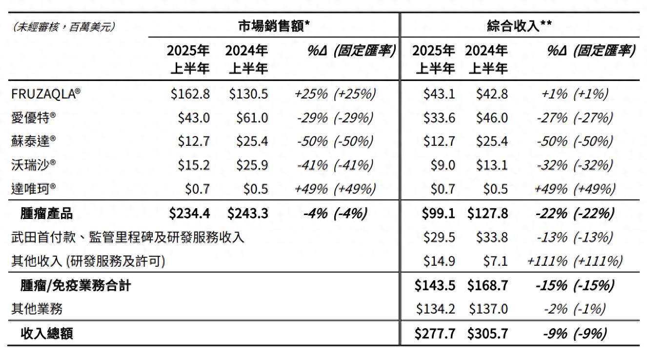 手握近100亿现金！李嘉诚旗下和黄医药，为什么不受“待见”？_财富号_东方财富网