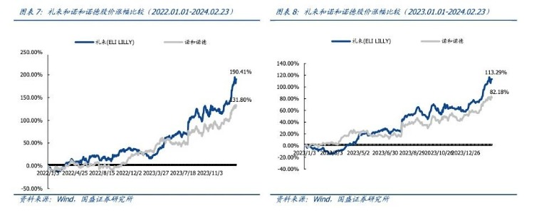 全球医药史上最贵的经验