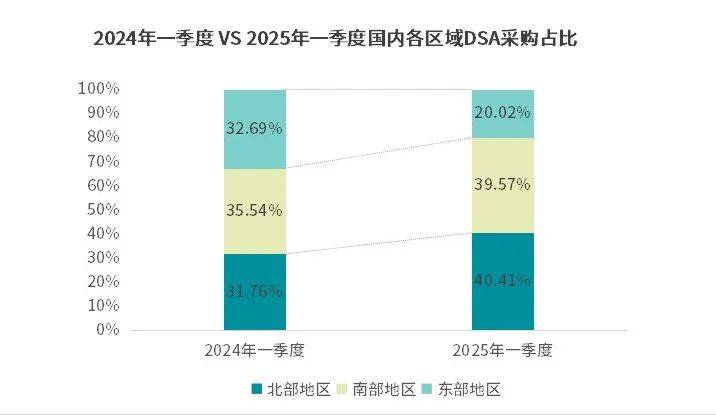 dsa什么品牌一季度DSA设备市场深度调整丨医药经济报_https://www.jmylbn.com_新闻资讯_第4张