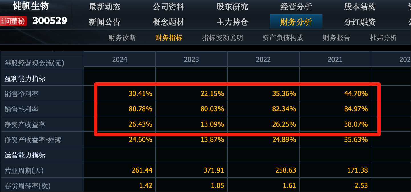 市盈率分析股票