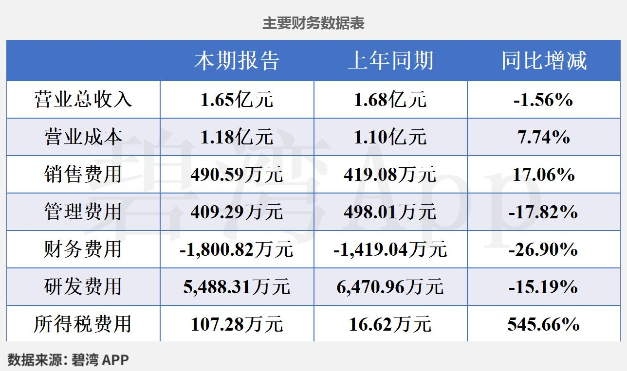 博通集成股票最新消息财经须知