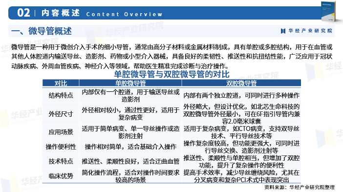 为什么要用到微导管2025年中国微导管行业深度研究：市场需求预测、进入壁垒及投资风险_https://www.jmylbn.com_新闻资讯_第4张