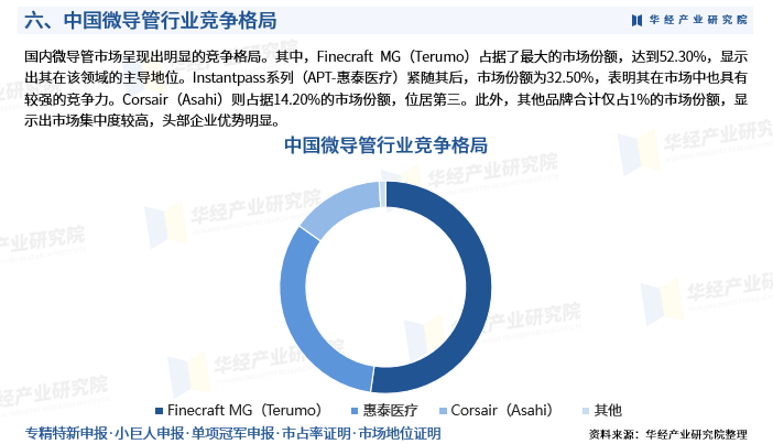 为什么要用到微导管2025年中国微导管行业深度研究：市场需求预测、进入壁垒及投资风险_https://www.jmylbn.com_新闻资讯_第9张
