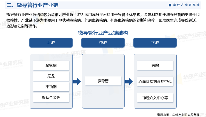 为什么要用到微导管2025年中国微导管行业深度研究：市场需求预测、进入壁垒及投资风险_https://www.jmylbn.com_新闻资讯_第5张