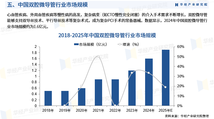 为什么要用到微导管2025年中国微导管行业深度研究：市场需求预测、进入壁垒及投资风险_https://www.jmylbn.com_新闻资讯_第8张