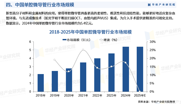 为什么要用到微导管2025年中国微导管行业深度研究：市场需求预测、进入壁垒及投资风险_https://www.jmylbn.com_新闻资讯_第7张