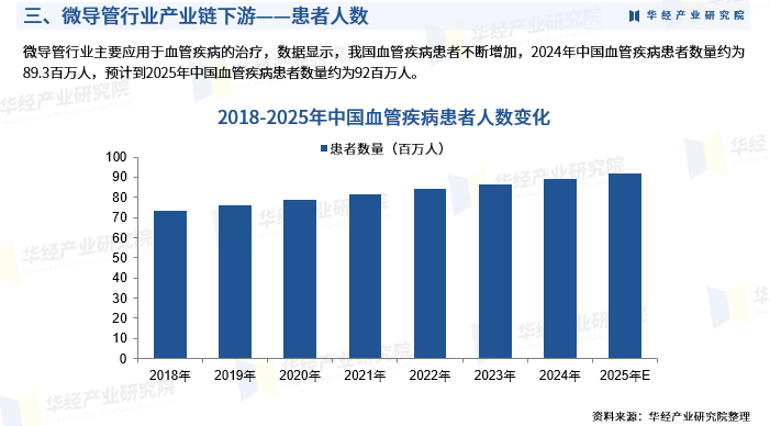 为什么要用到微导管2025年中国微导管行业深度研究：市场需求预测、进入壁垒及投资风险_https://www.jmylbn.com_新闻资讯_第6张