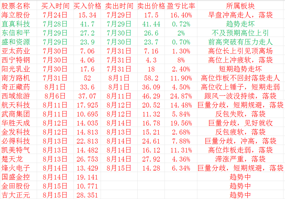 诺德股份股票行情