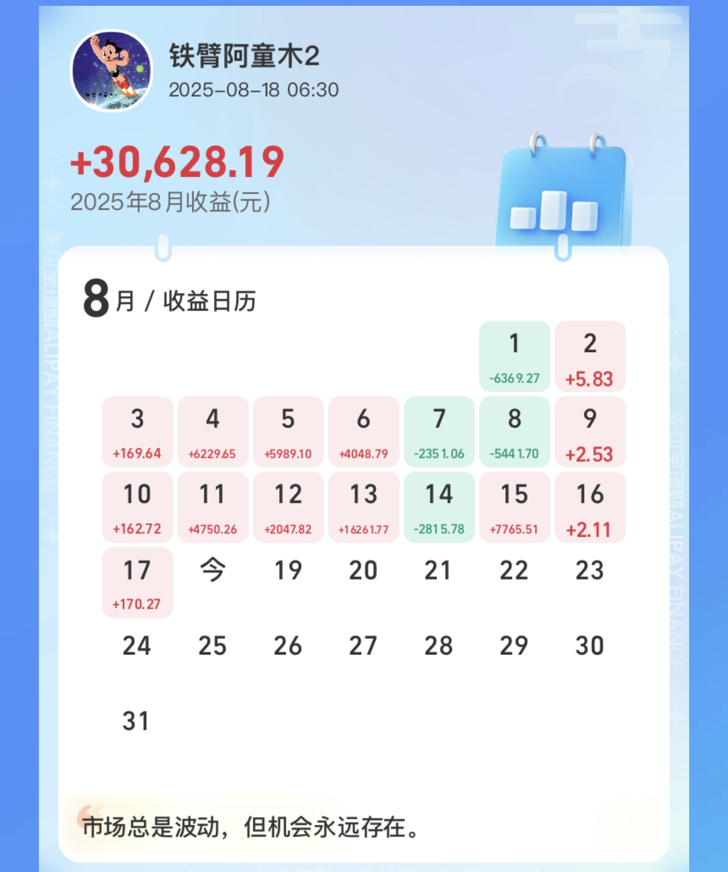 牛市来了?大反弹,市场情绪高涨!沪指刷新近十年新高!_财富号_东方财富网