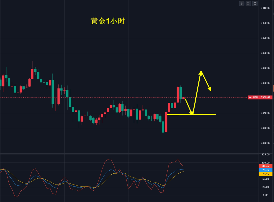 RWA是什么？黄金能多吗？_财富号_东方财富网