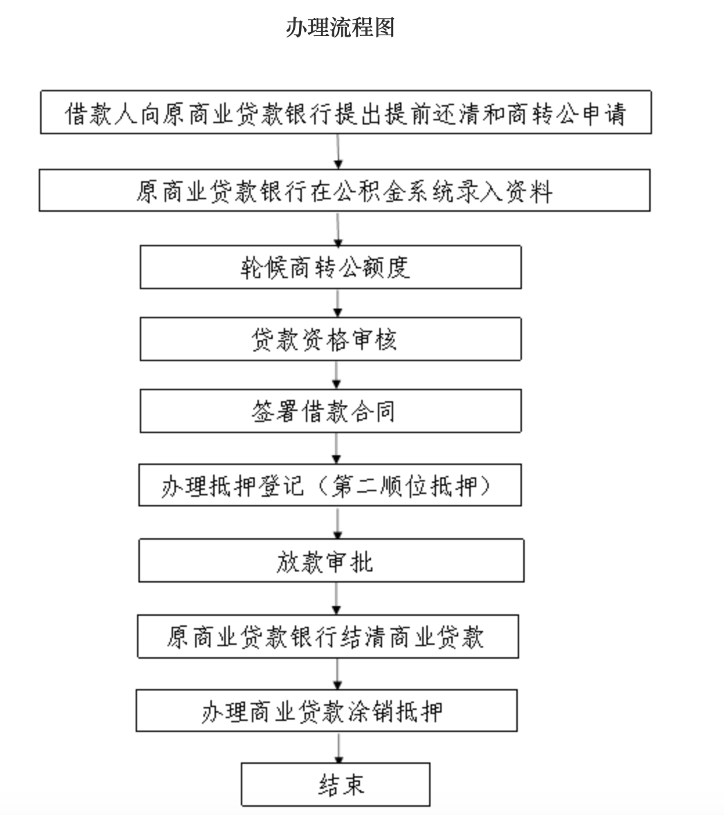 农村小额贷款政策解读：为乡村带来新活力