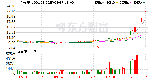 易尚展示股票行情走势财经须知