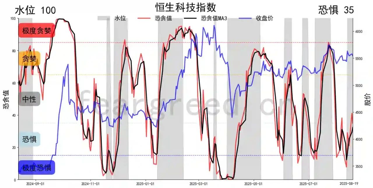 独家揭秘：九大指数恐贪图谱隐藏的财富机遇_财富号_东方财富网