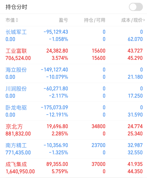 盘后解读：工业富联，京北方，成飞集成，海立股份_财富号_东方财富网