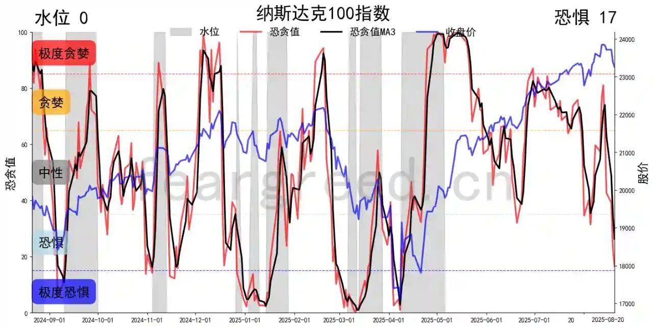 独家揭秘：九大指数恐贪图谱隐藏的财富机遇_财富号_东方财富网