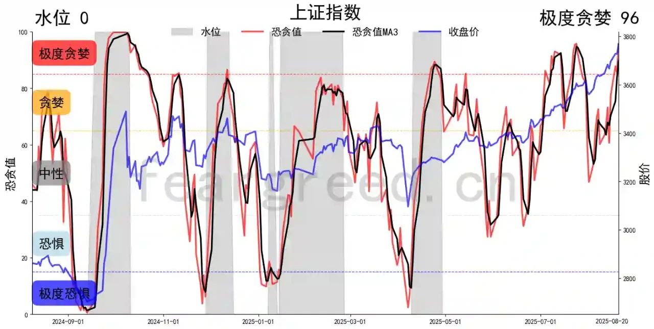 独家揭秘：九大指数恐贪图谱隐藏的财富机遇_财富号_东方财富网
