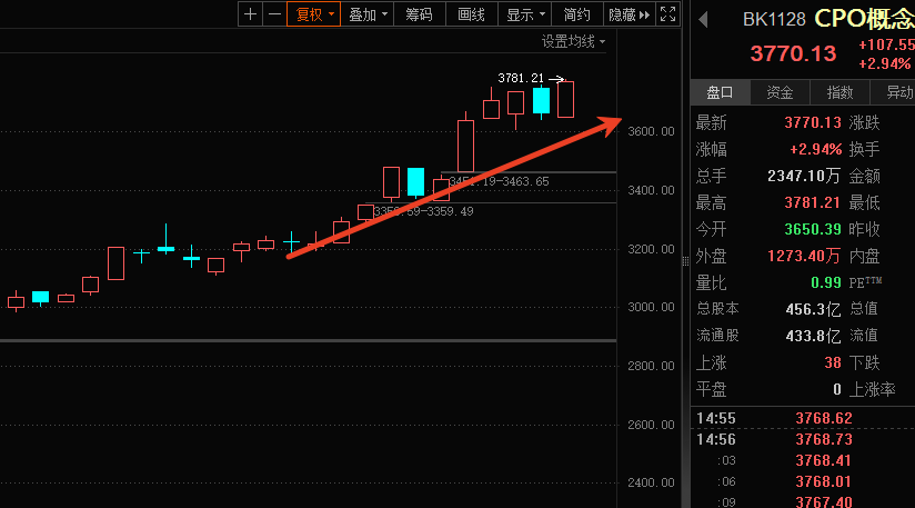 强指数弱情绪！操作该如何应对？拓维、北方、8/22今作总结解读_财富号_东方财富网