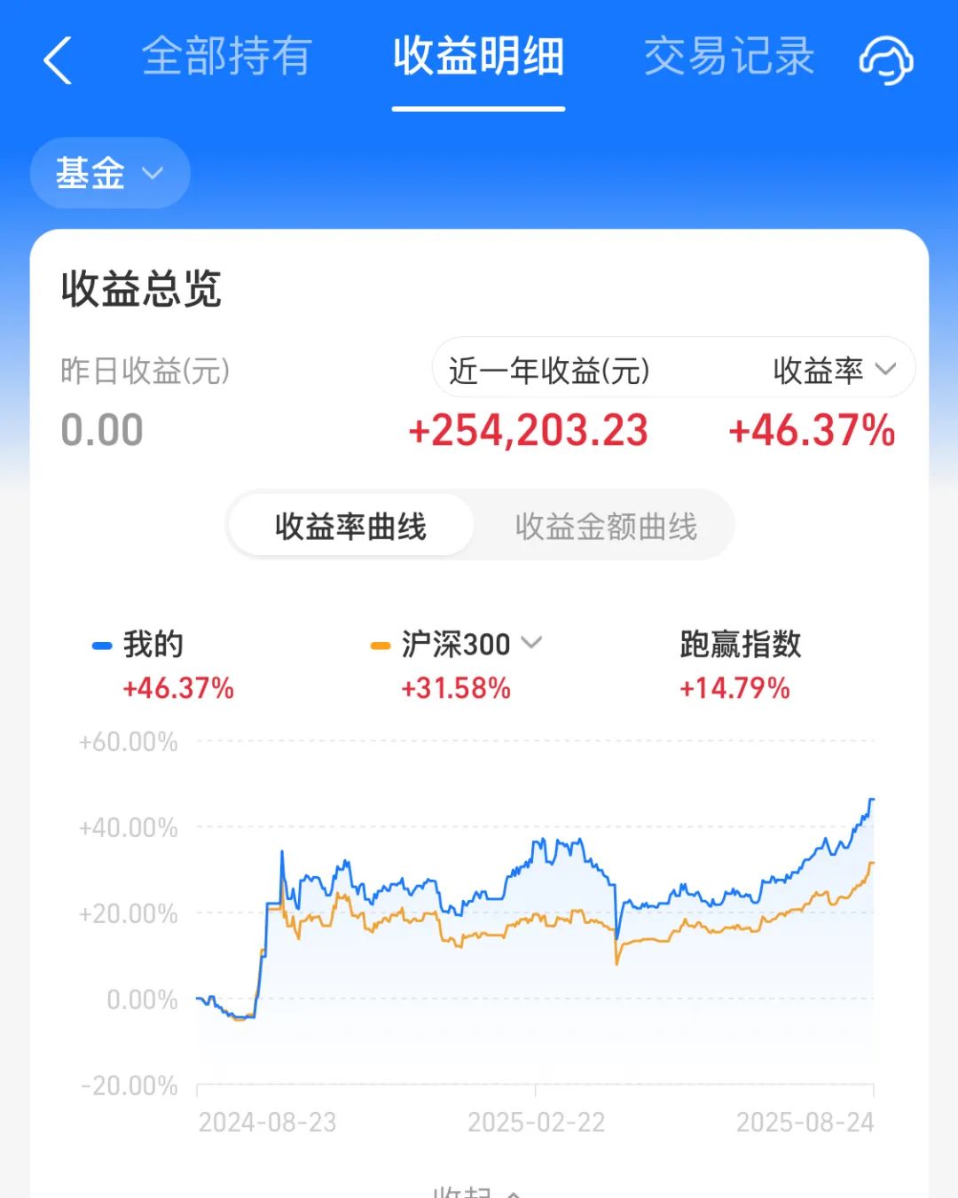 交易量排名的加密货币交易所- 加密货币交易所贝莱德中国新视野混合A