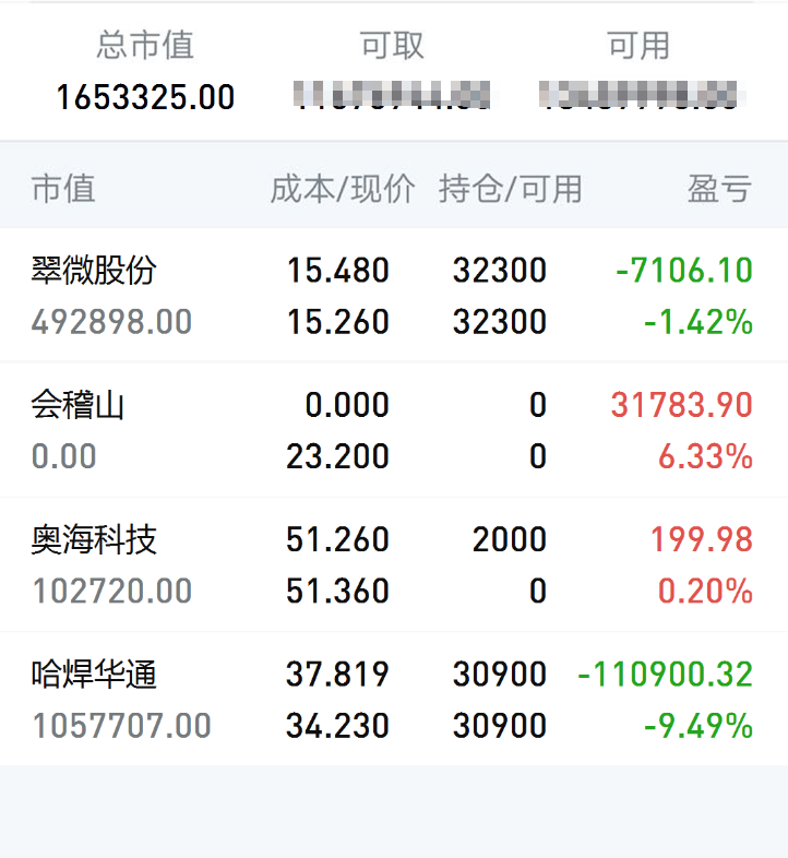 目前处于加速冲顶阶段,加速顶完成后会有一个顶部中枢震荡的过程_财富号_东方财富网