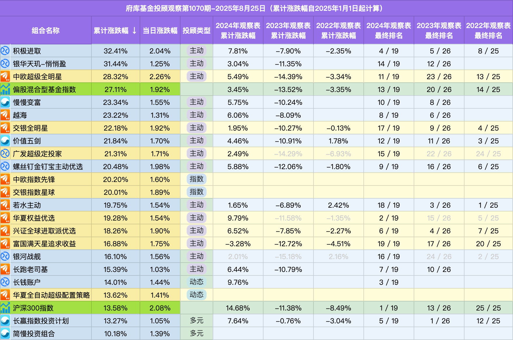 基金公司做什么的(基金公司有什么用途)