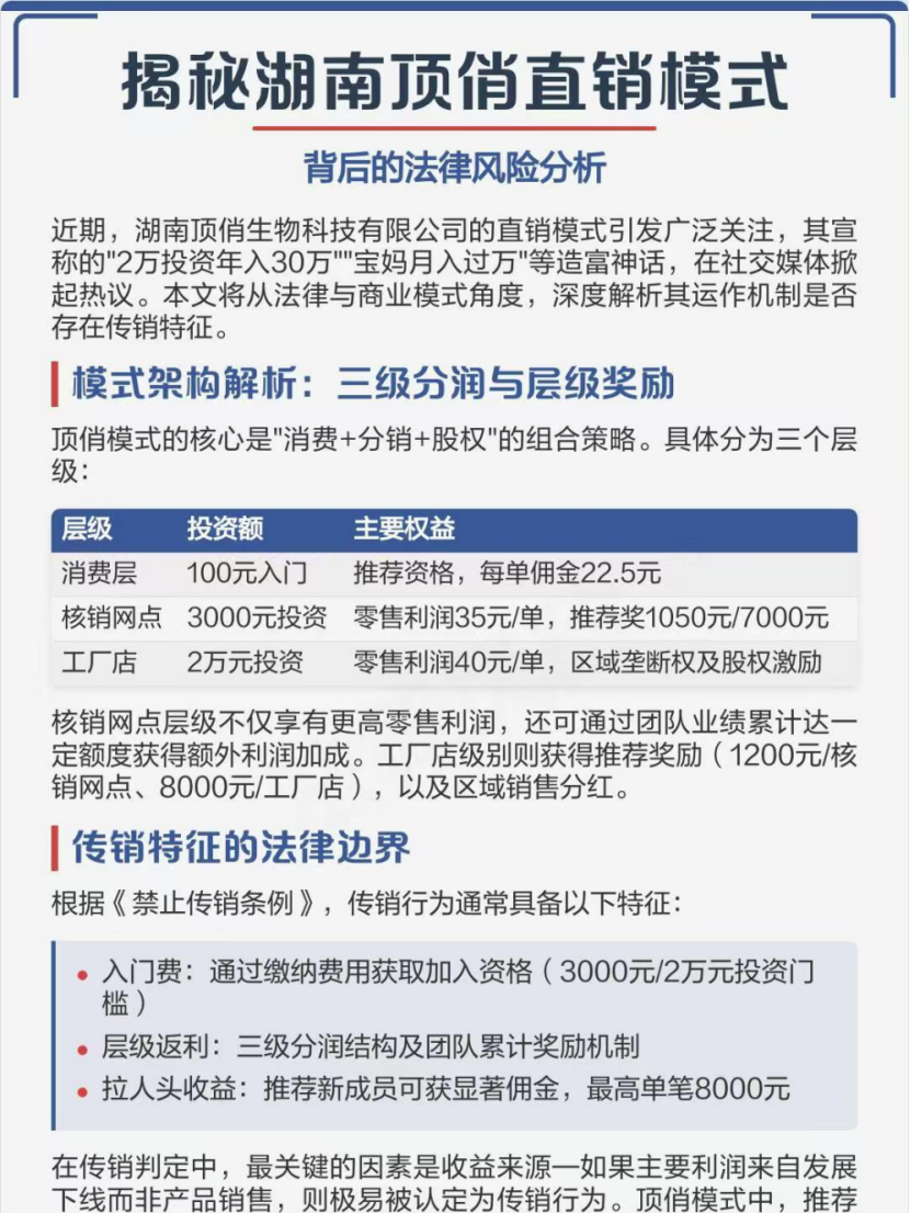 顶俏生物直销模式深度剖析:繁荣背后的法律隐忧与风险警示(图1)