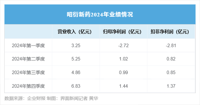 昭衍新药为什么下跌了财经须知