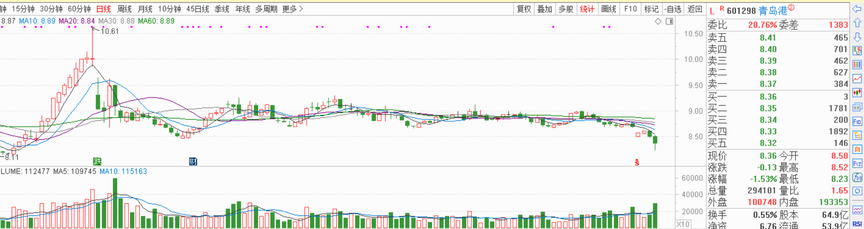 发现价值股票基本面分析