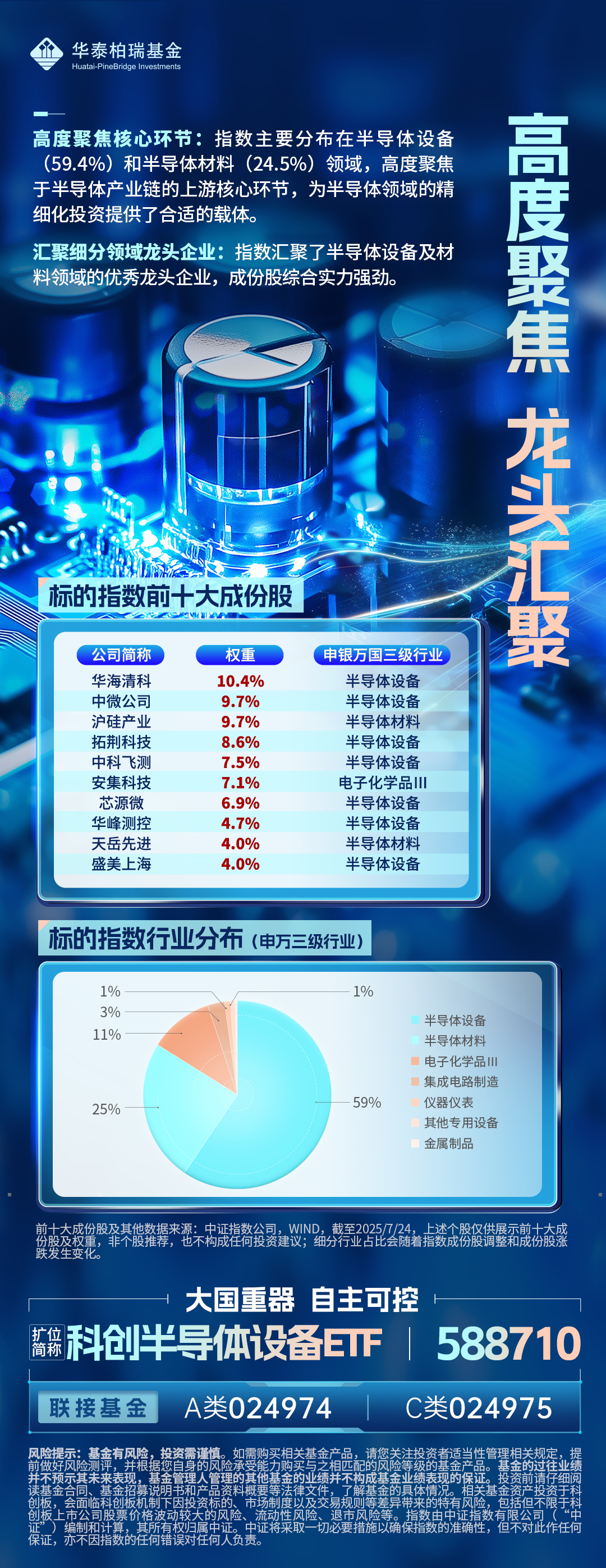 科创半导体设备ETF|弹性较优,爆发力强_财富号_东方财富网