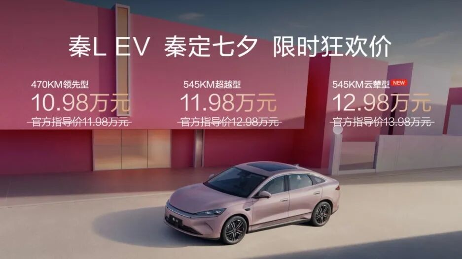 ǵL EV545KM ʱ񻶼12.98Ԫ