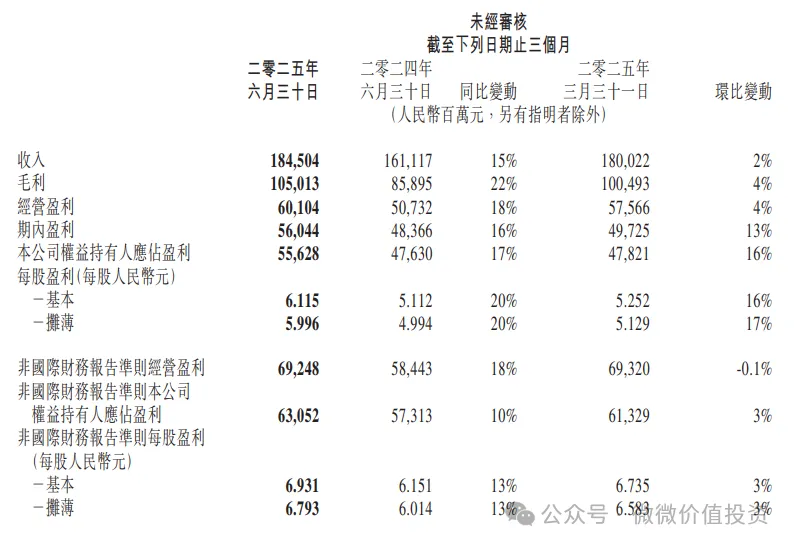 腾讯2025半年报解读——继续优秀_财富号_东方财富网
